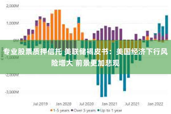 专业股票质押信托 美联储褐皮书：美国经济下行风险增大 前景更加悲观