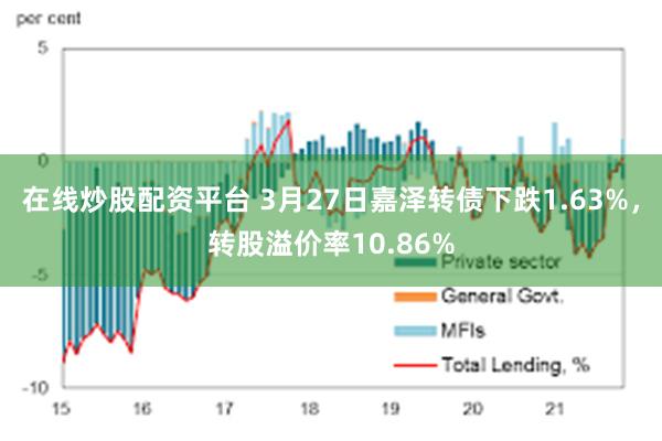在线炒股配资平台 3月27日嘉泽转债下跌1.63%，转股溢价率10.86%