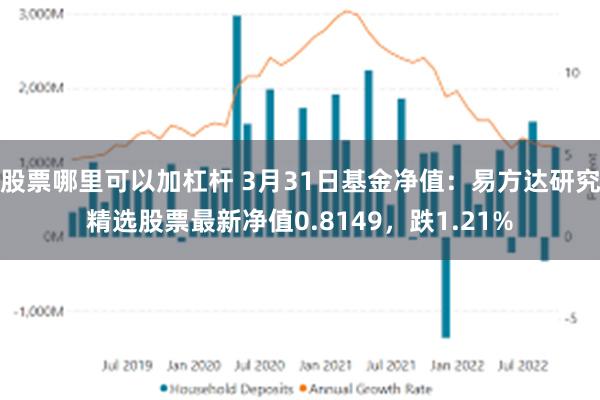 股票哪里可以加杠杆 3月31日基金净值：易方达研究精选股票最新净值0.8149，跌1.21%
