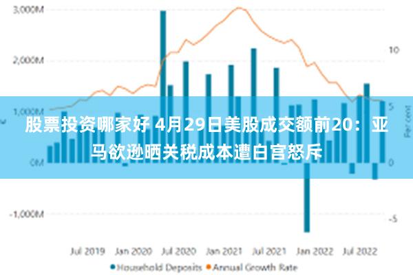 股票投资哪家好 4月29日美股成交额前20：亚马欲逊晒关税成本遭白宫怒斥